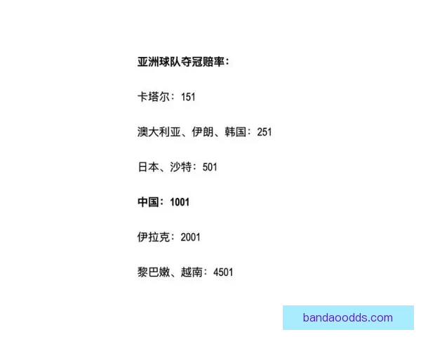世界杯竞猜赔率波动解析 如何从赔率变化中预测比赛结果 世界杯竞猜赔率波动解析 如何从赔率变化中预测比赛结果