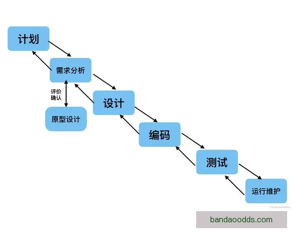 世界杯买球盘口解析与投注策略全面指南