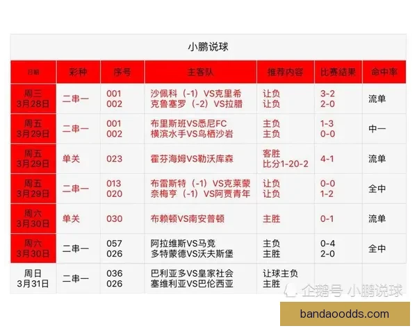 掌握足球竞猜投注技巧提升胜率的实用攻略指南
