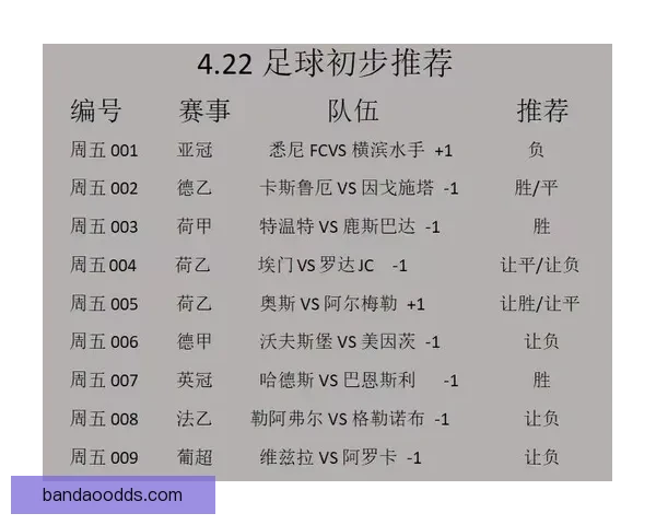 足球竞猜分析：如何通过数据解读提升投注成功率与精准预测