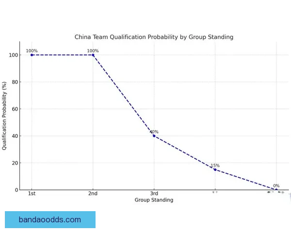 世界杯竞猜赔率数据分析揭示热门球队晋级概率与意外黑马潜力