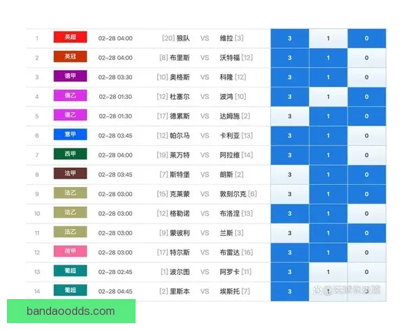 世界杯胜负预测推荐 解析热门赛事走势与投注策略