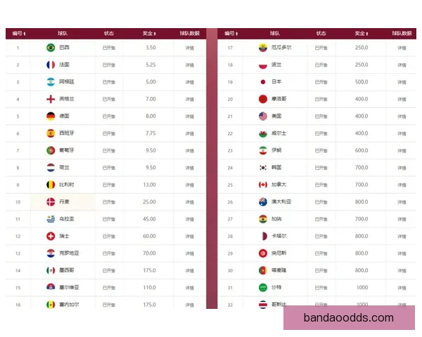 世界杯竞猜赔率解析与热门对阵胜负预测全攻略