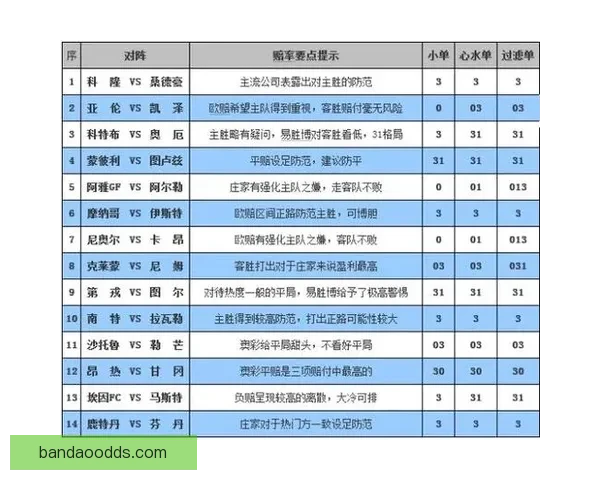 世界杯竞猜赔率解析与热门对阵胜负预测全攻略