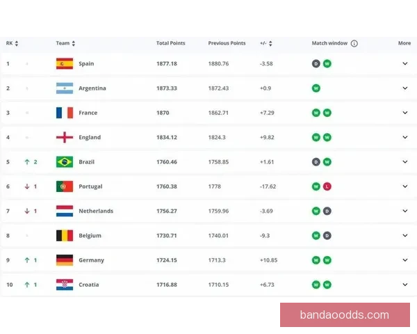 世界杯竞猜赔率解析与热门对阵胜负预测全攻略