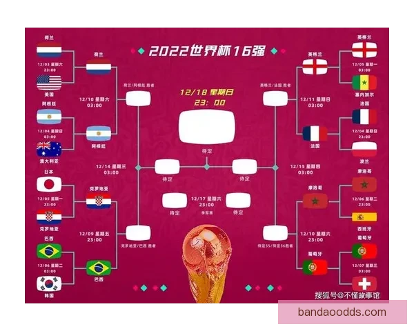 世界杯赛前精准竞猜盘口分析与胜负趋势全面预测