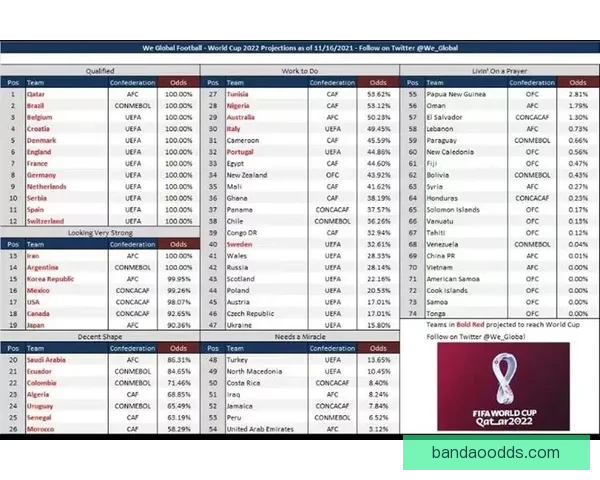 世界杯竞猜赔率深度分析揭示热门球队晋级概率与投注策略